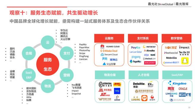 品牌引力·重構(gòu)增長 《2025中國品牌全球化增長力洞察》完整版揭示網(wǎng)絡(luò)支付設(shè)備新機(jī)遇